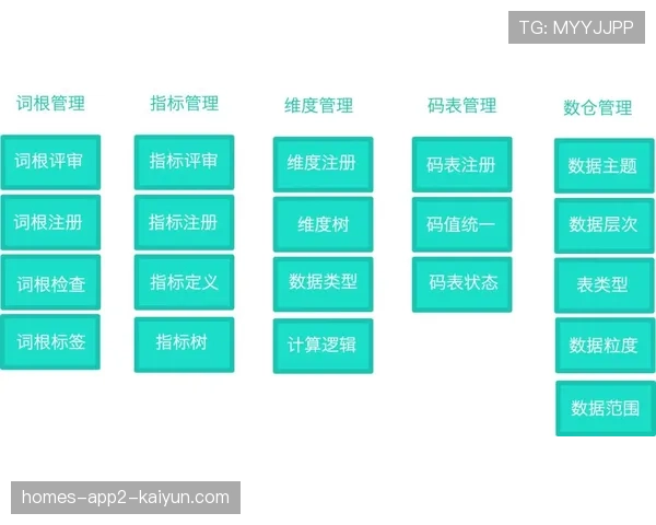 青训营学员离队后追踪体系建设与数据接口方案